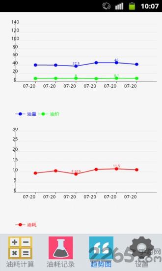 油耗计算器app下载,油耗计算器,计算器app,工具app